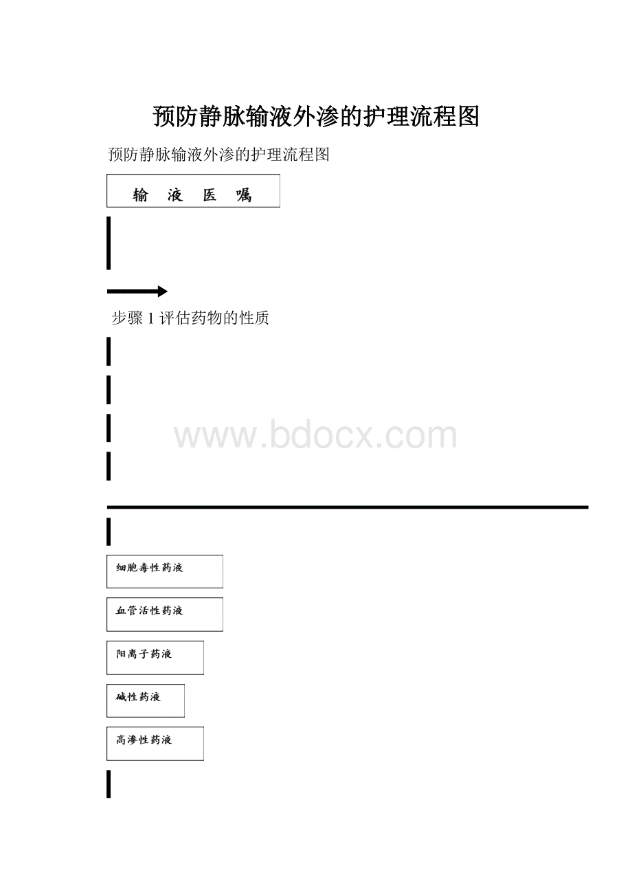 预防静脉输液外渗的护理流程图.docx_第1页