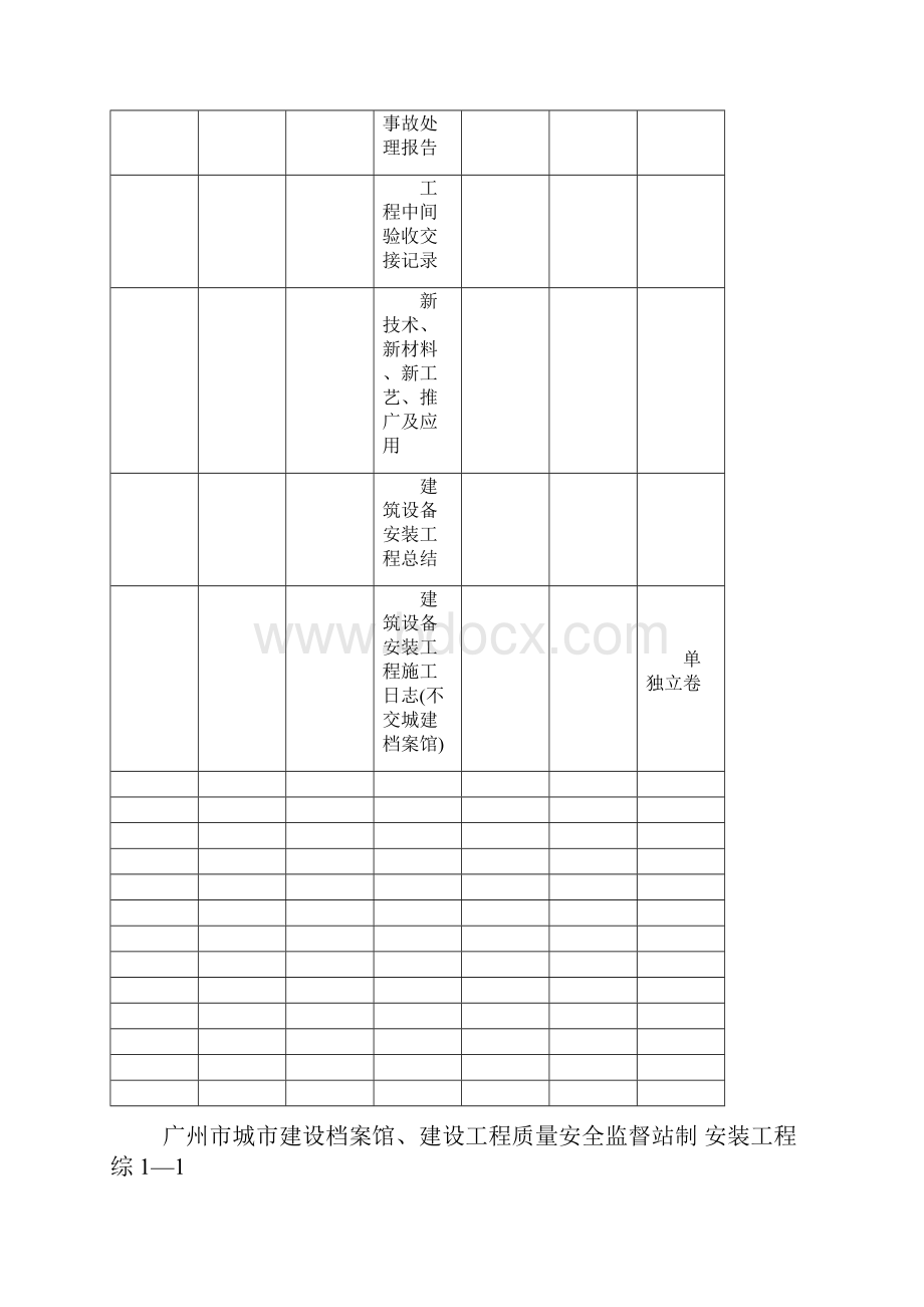 广州市建设工程档案编制指南XXXX版.docx_第2页