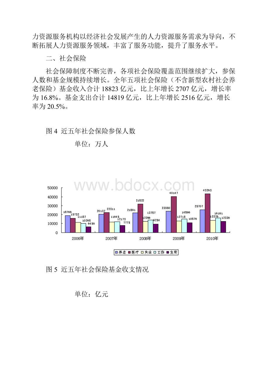 度人力资源和社会保障事业发展统计公报.docx_第3页