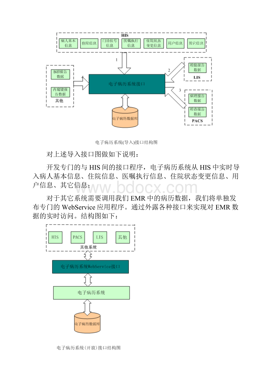 和HIS接口解决方案.docx_第2页