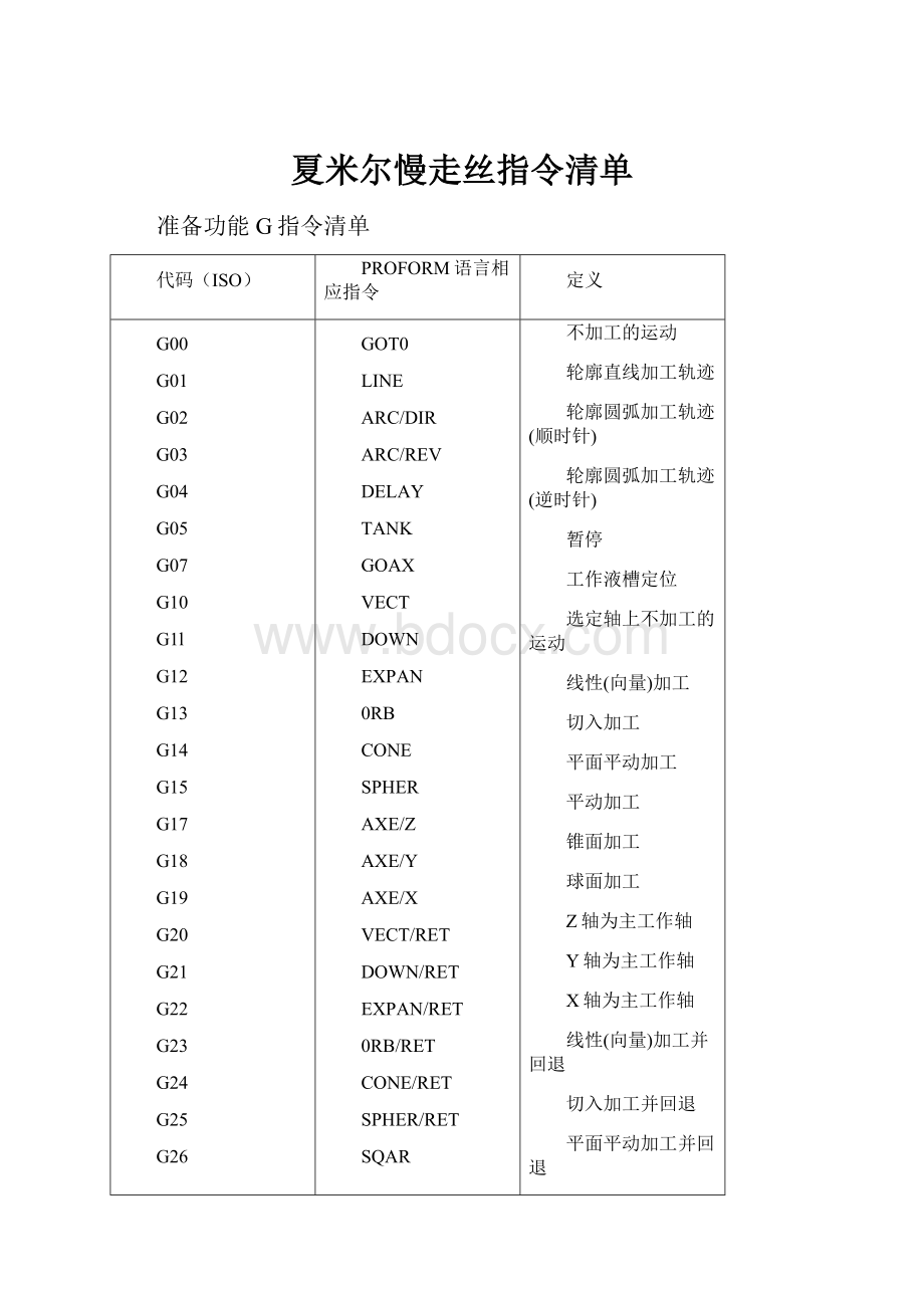 夏米尔慢走丝指令清单.docx_第1页