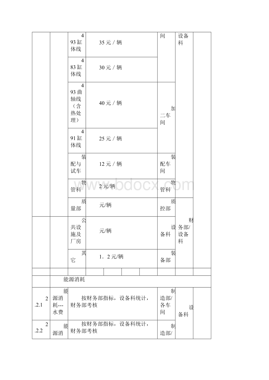 装备管理目标与措施.docx_第3页