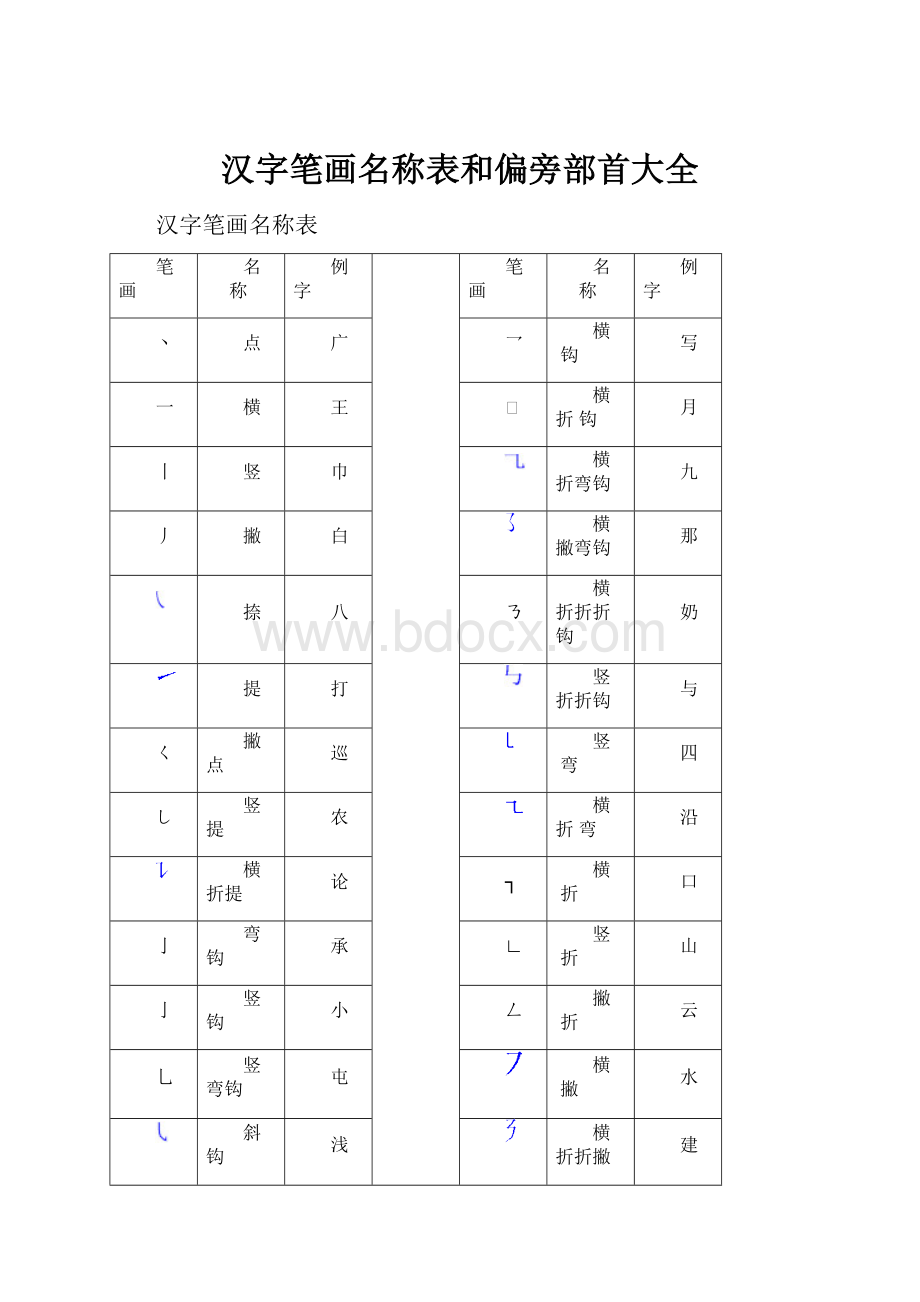 汉字笔画名称表和偏旁部首大全.docx_第1页