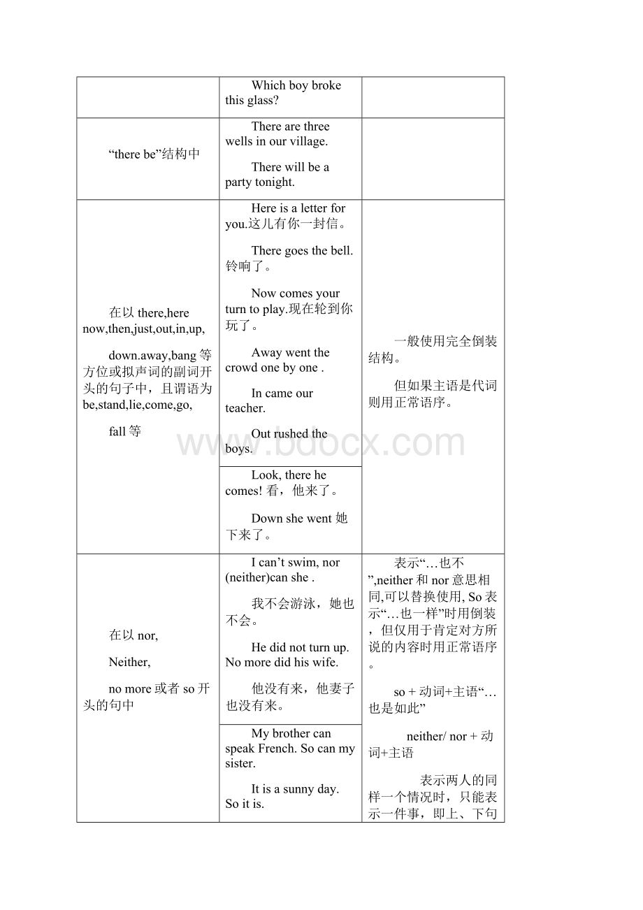 高中英语倒装句练习及答案1.docx_第2页