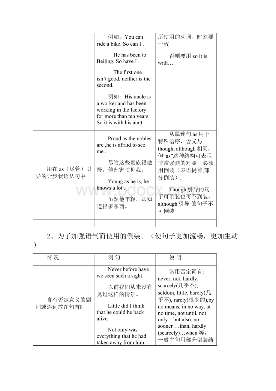 高中英语倒装句练习及答案1.docx_第3页