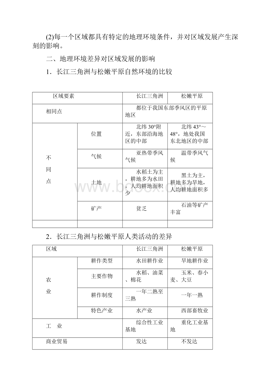 《三维设计》地理第一轮高考总复习学案第十二章 地理环境与区域发展.docx_第2页