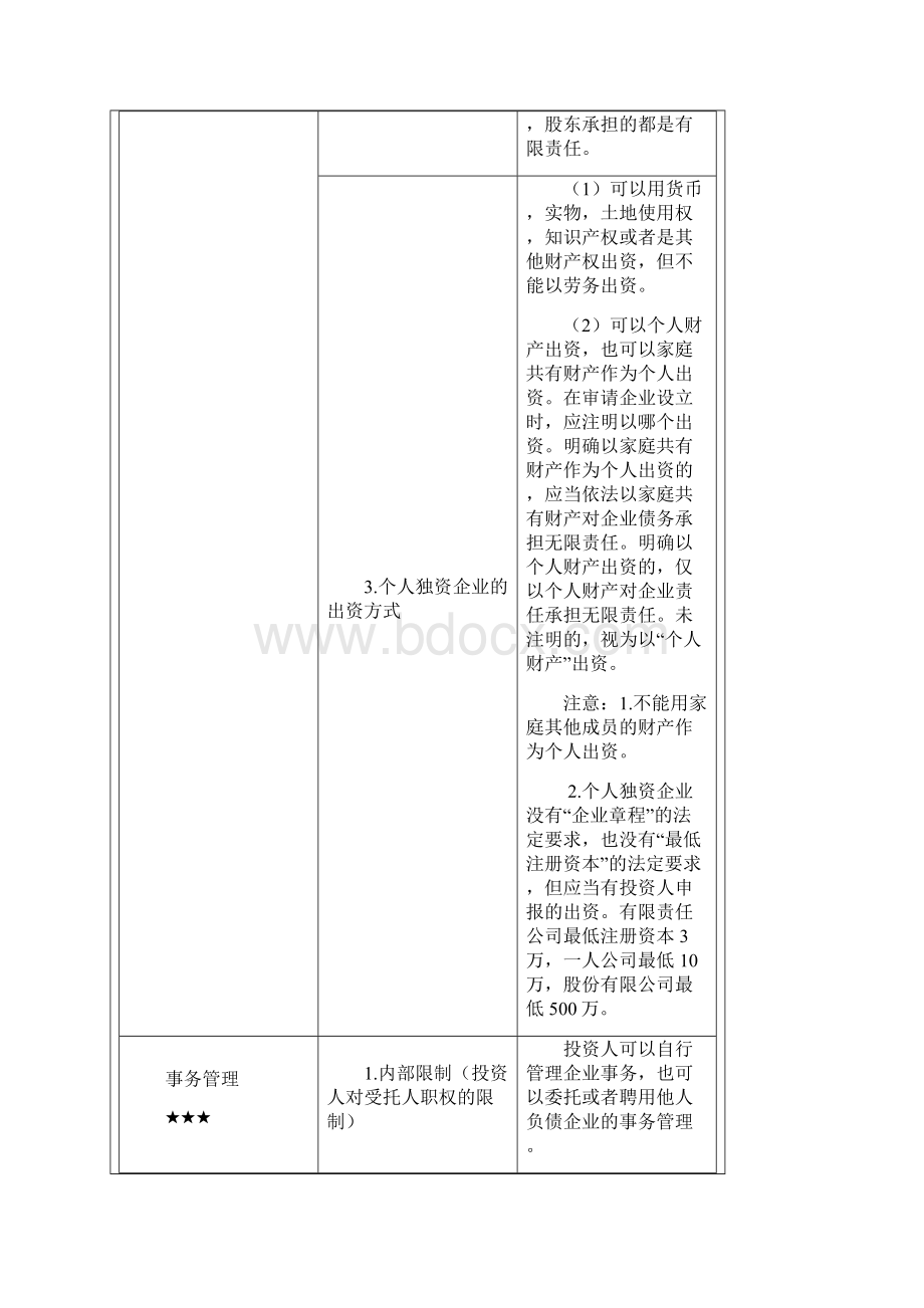 第三章其他主体法律制度.docx_第2页