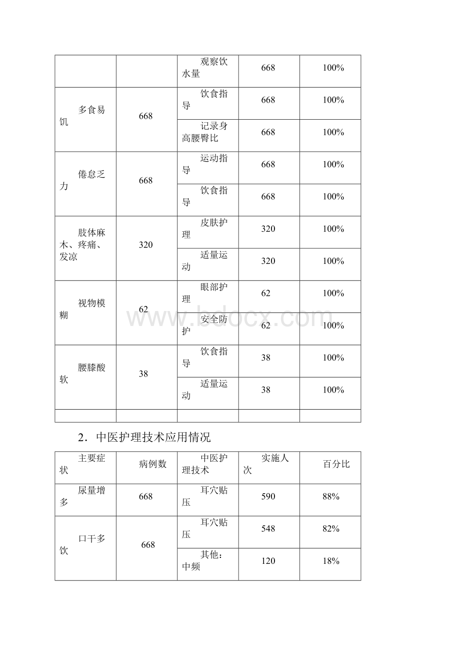 中医护理方案总结.docx_第2页