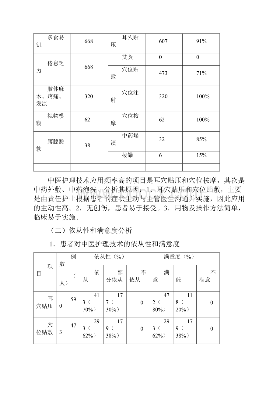 中医护理方案总结.docx_第3页