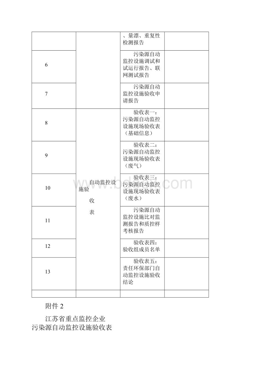 江苏省污染源自动监控设施验收台账.docx_第2页