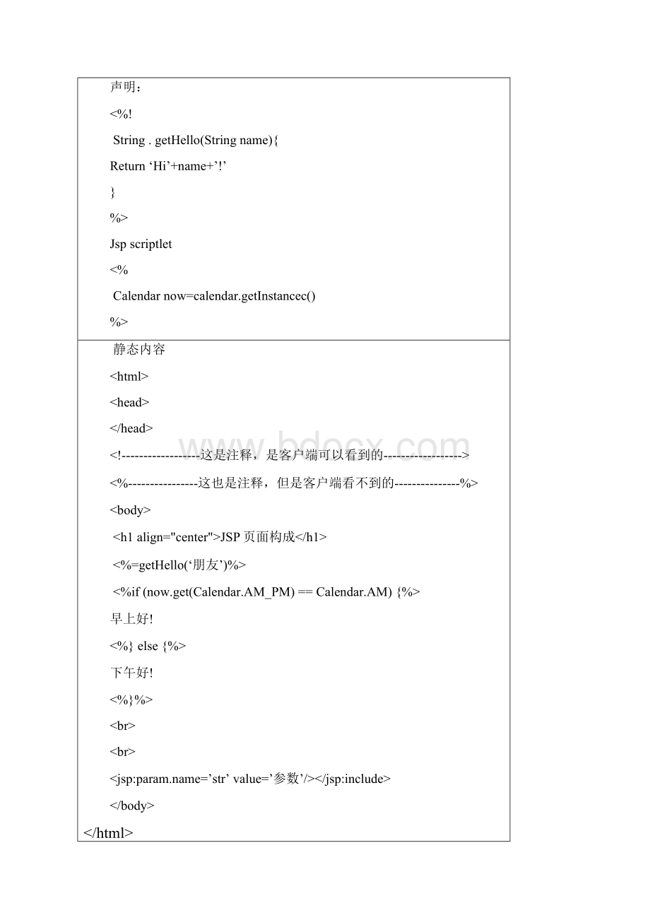 web jspservlet高级程序设计.docx_第3页