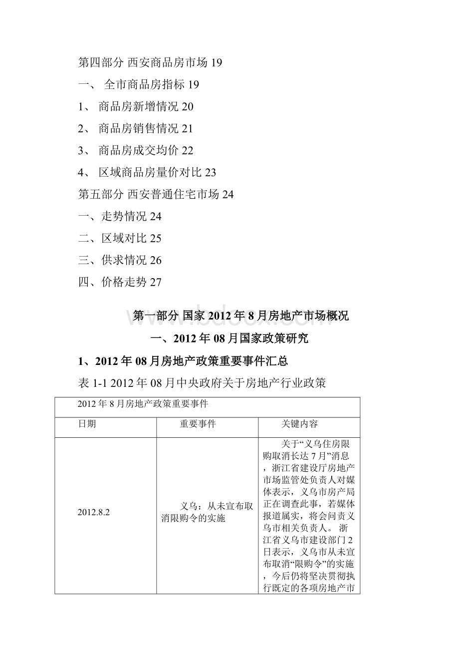 最新西安房地产市场报.docx_第2页