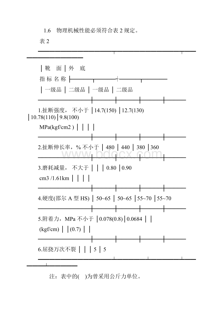 150橡胶防撞安全靴GB 705486doc.docx_第2页