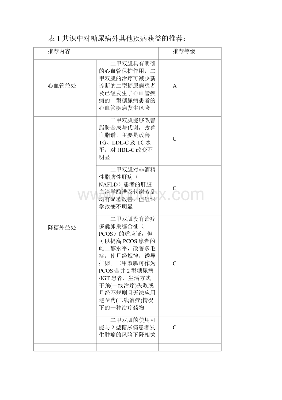 二甲双胍项目评估报告.docx_第2页