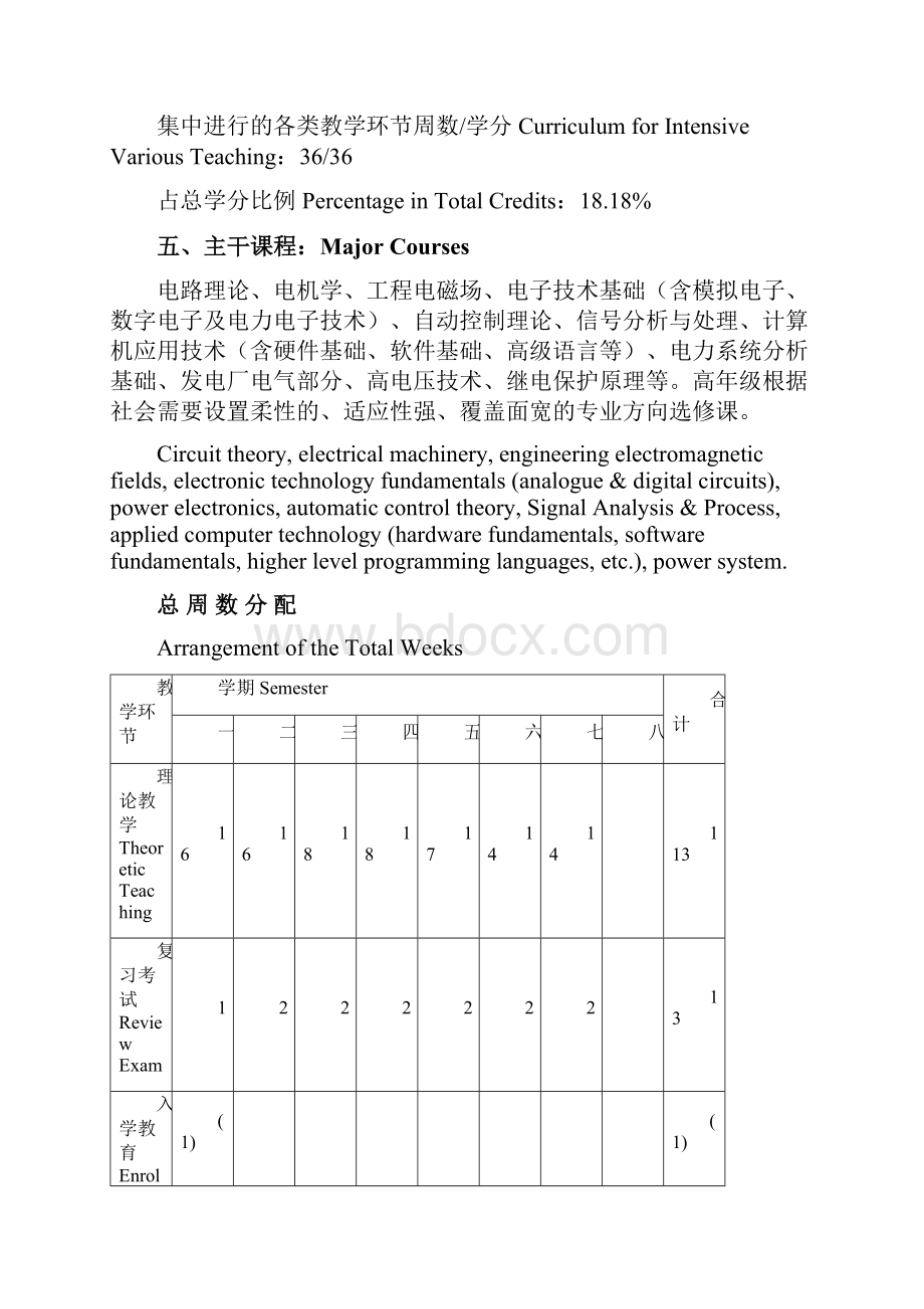 华北电力大学大学本科专业培养方案电气工程及其自动化.docx_第3页