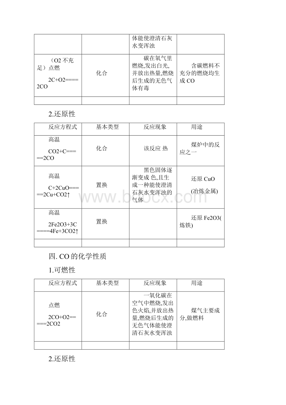 最新初中化学方程式超级大全中考版.docx_第3页