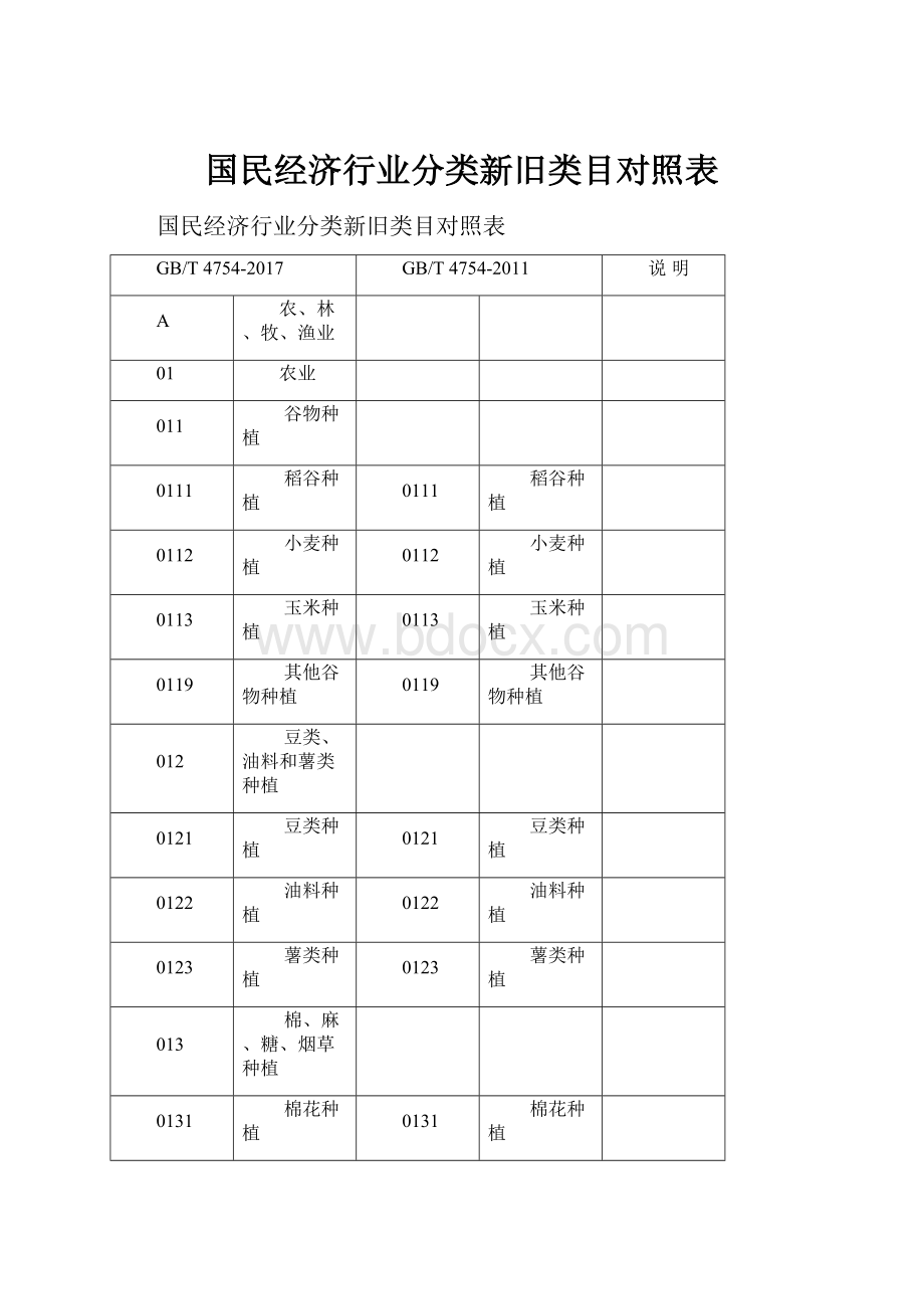 国民经济行业分类新旧类目对照表.docx_第1页