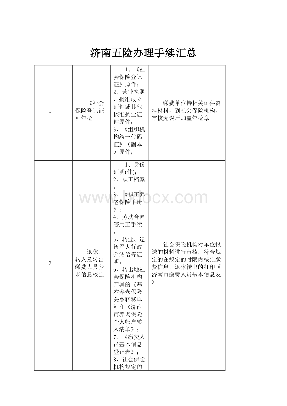 济南五险办理手续汇总.docx