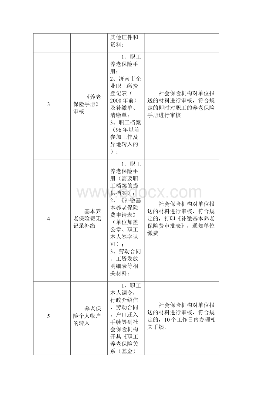 济南五险办理手续汇总.docx_第2页