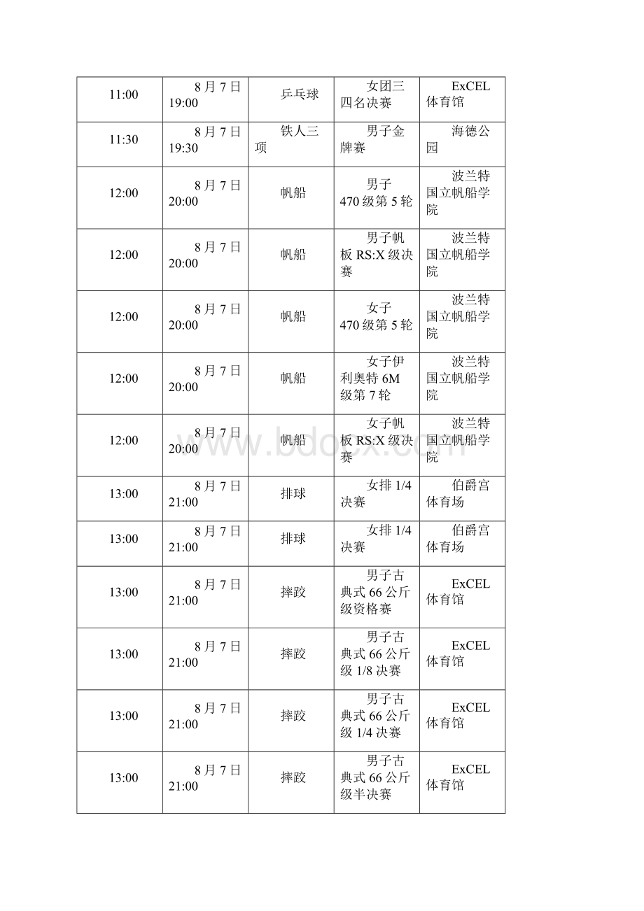 伦敦奥运会7号至详细赛程.docx_第3页