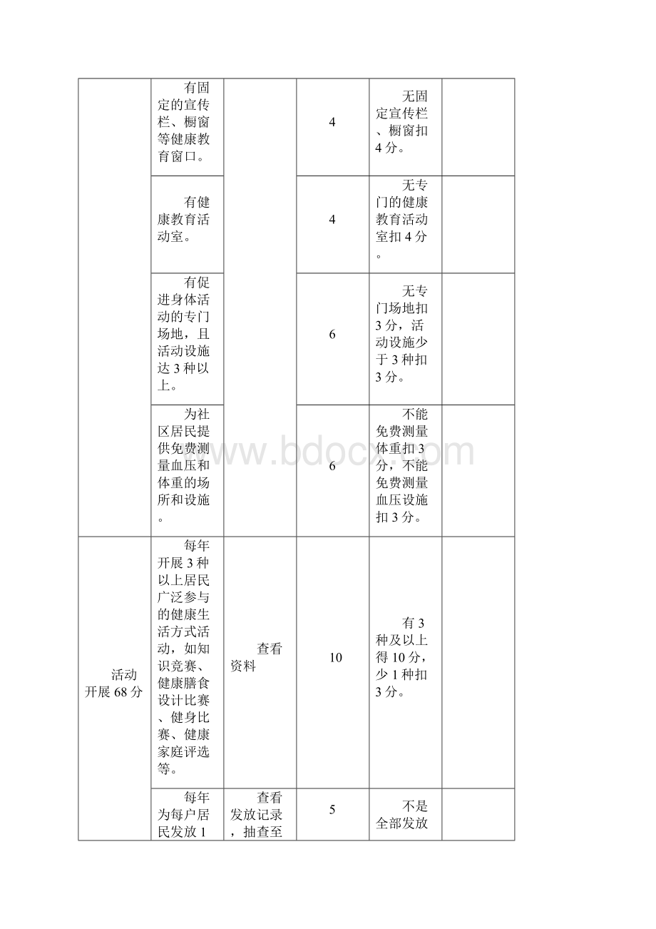 表1全民健康生活方式行动健康社区考核评估表.docx_第2页