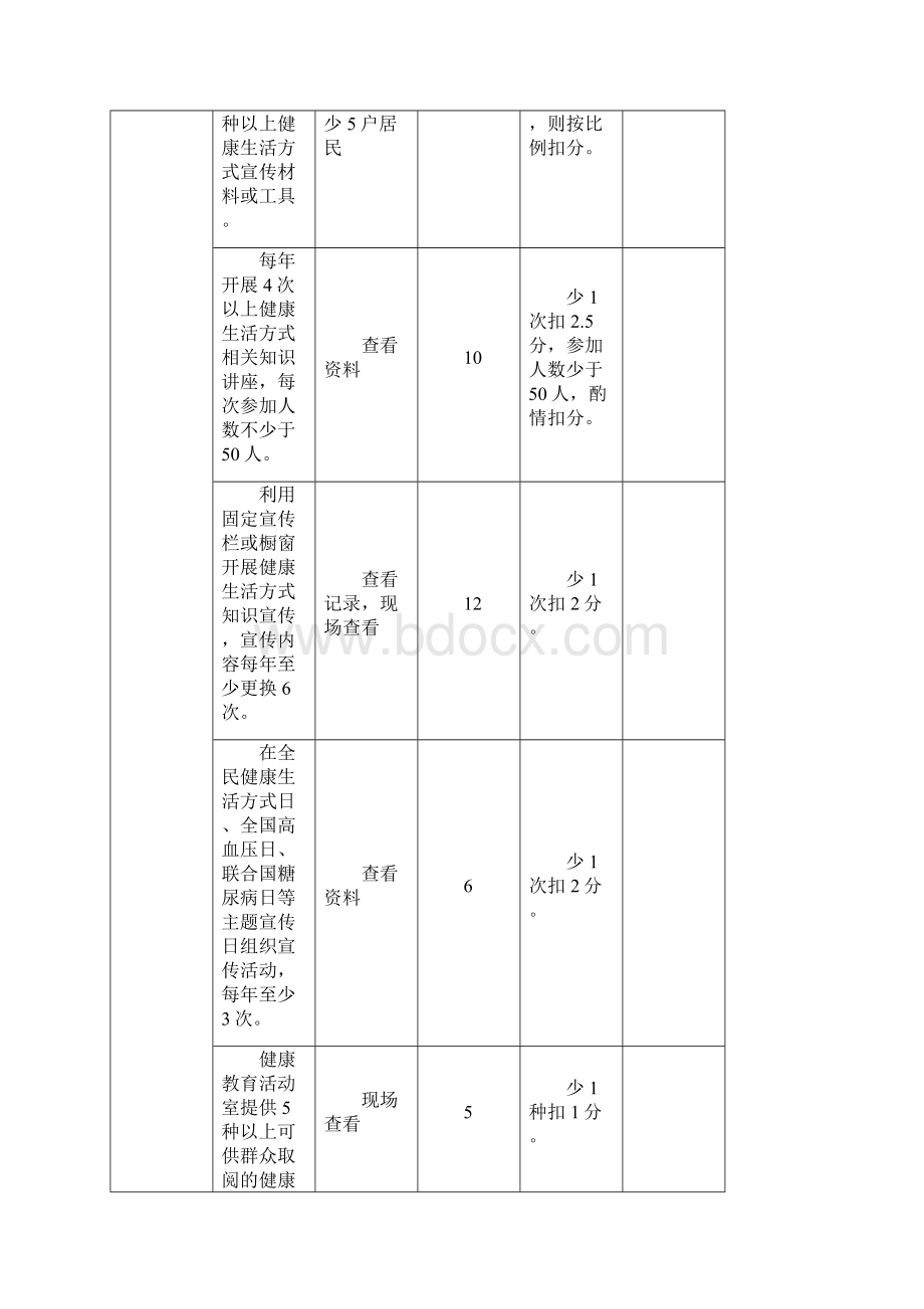 表1全民健康生活方式行动健康社区考核评估表.docx_第3页