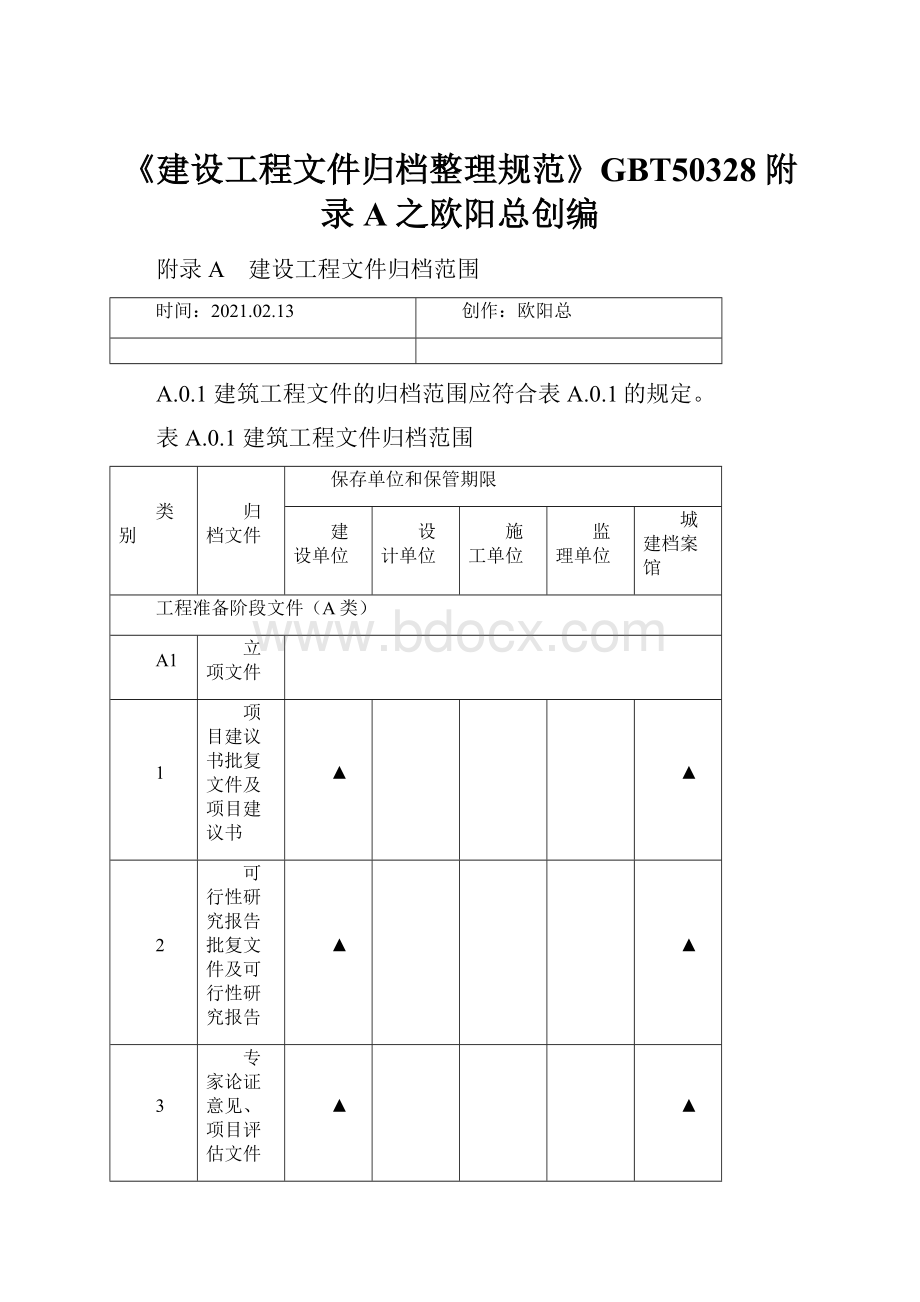 《建设工程文件归档整理规范》GBT50328附录A之欧阳总创编.docx_第1页