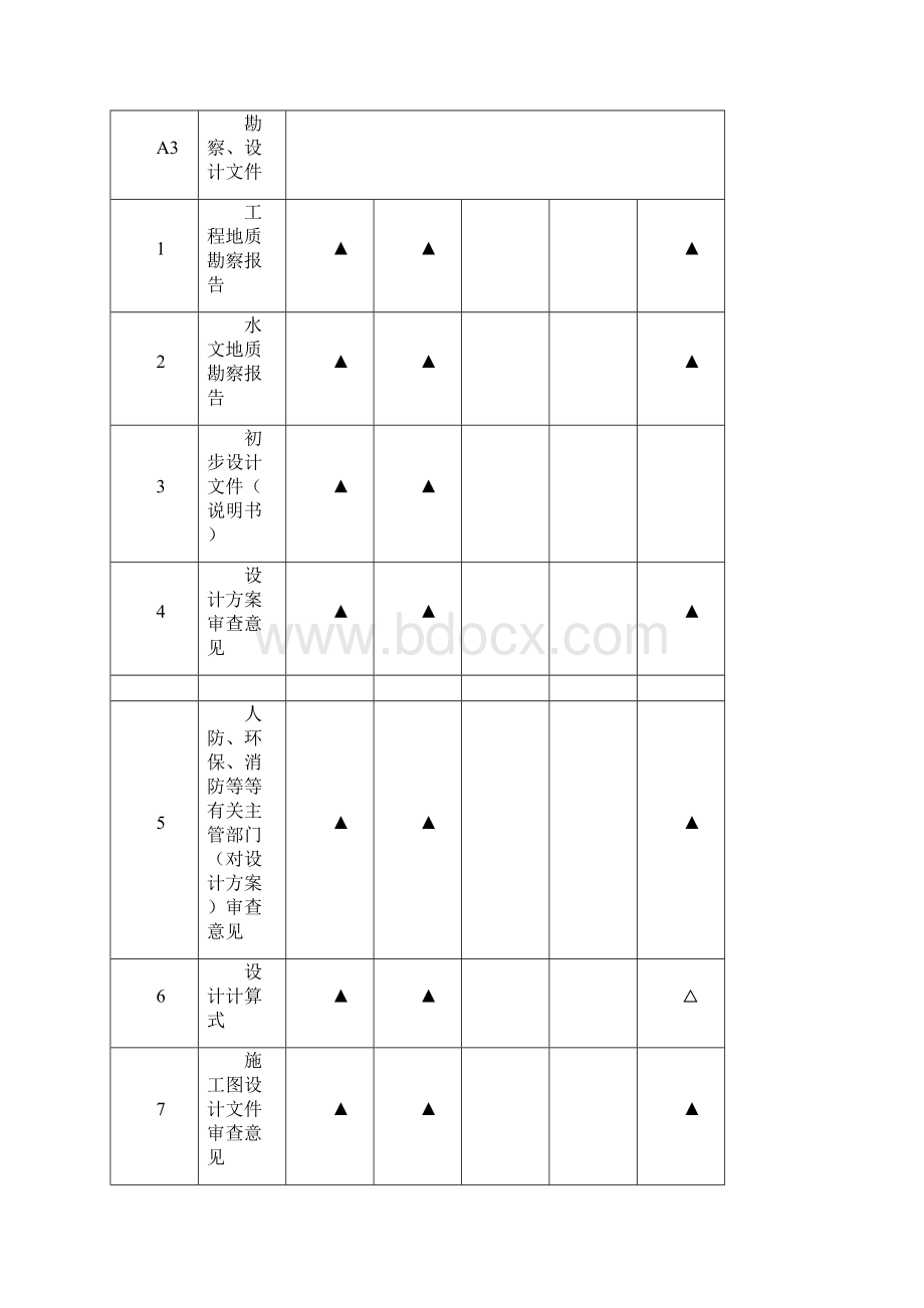 《建设工程文件归档整理规范》GBT50328附录A之欧阳总创编.docx_第3页