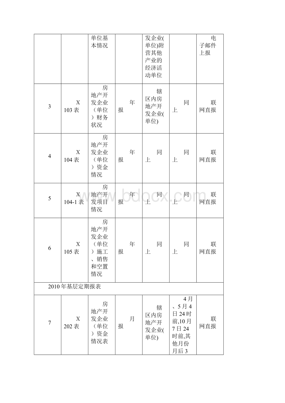 房地产实施方案定稿.docx_第3页