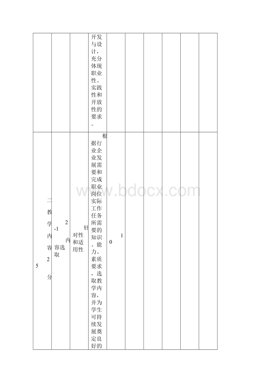 国家级精品课程标准范文.docx_第3页