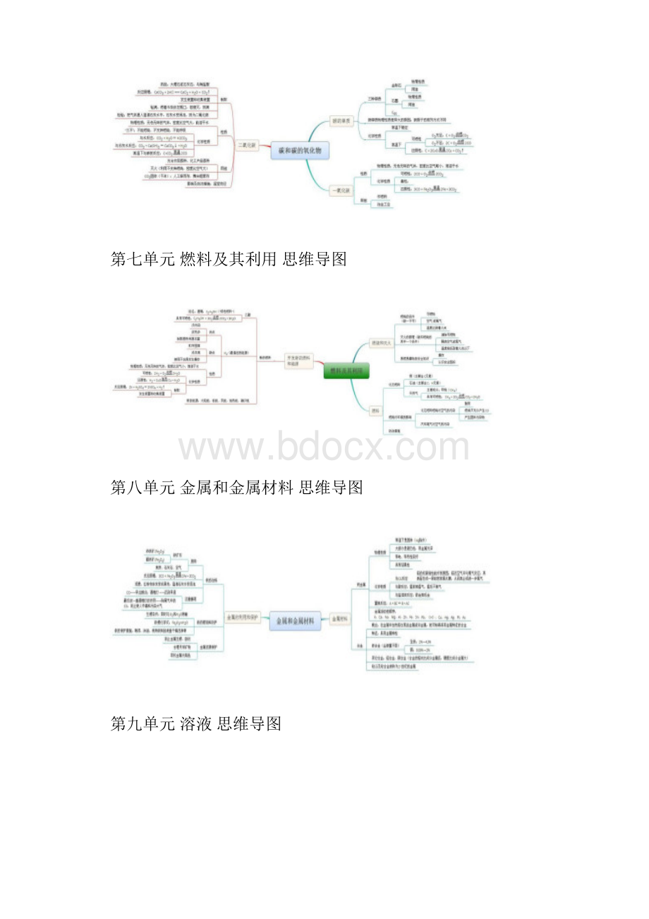 初中化学思维导图.docx_第3页