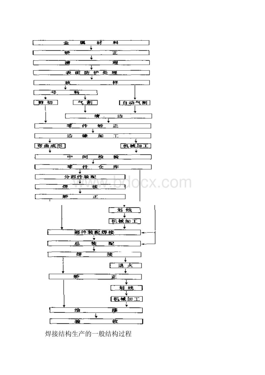 各种焊接工艺培训讲义.docx_第3页