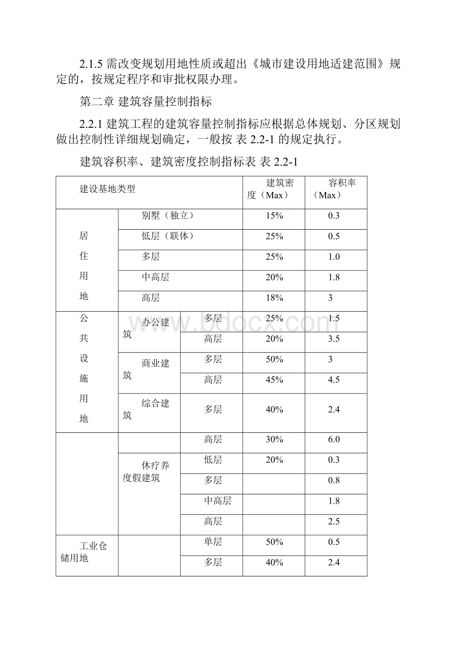 青岛市城市规划管理技术规定退线退距.docx_第2页