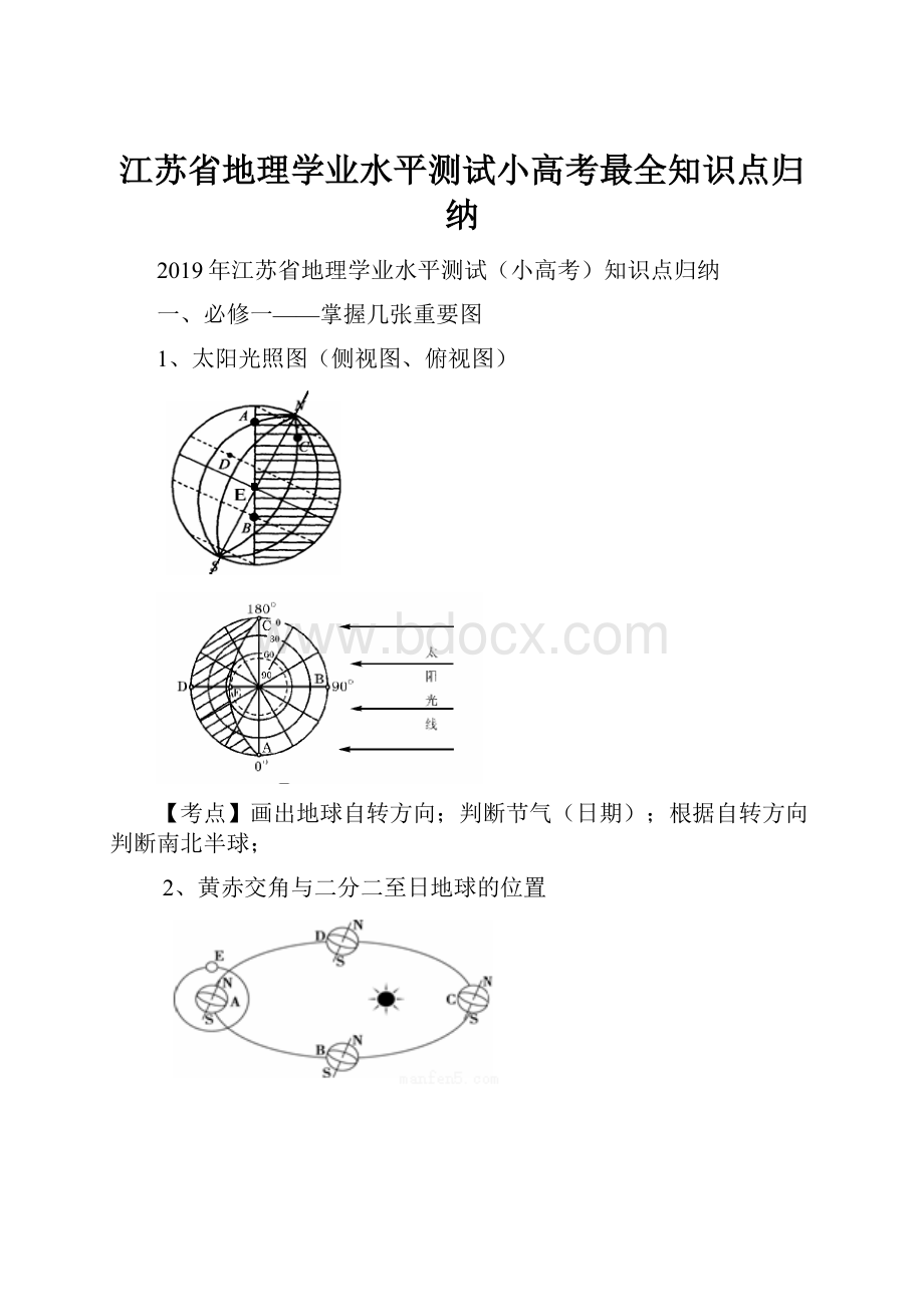 江苏省地理学业水平测试小高考最全知识点归纳.docx