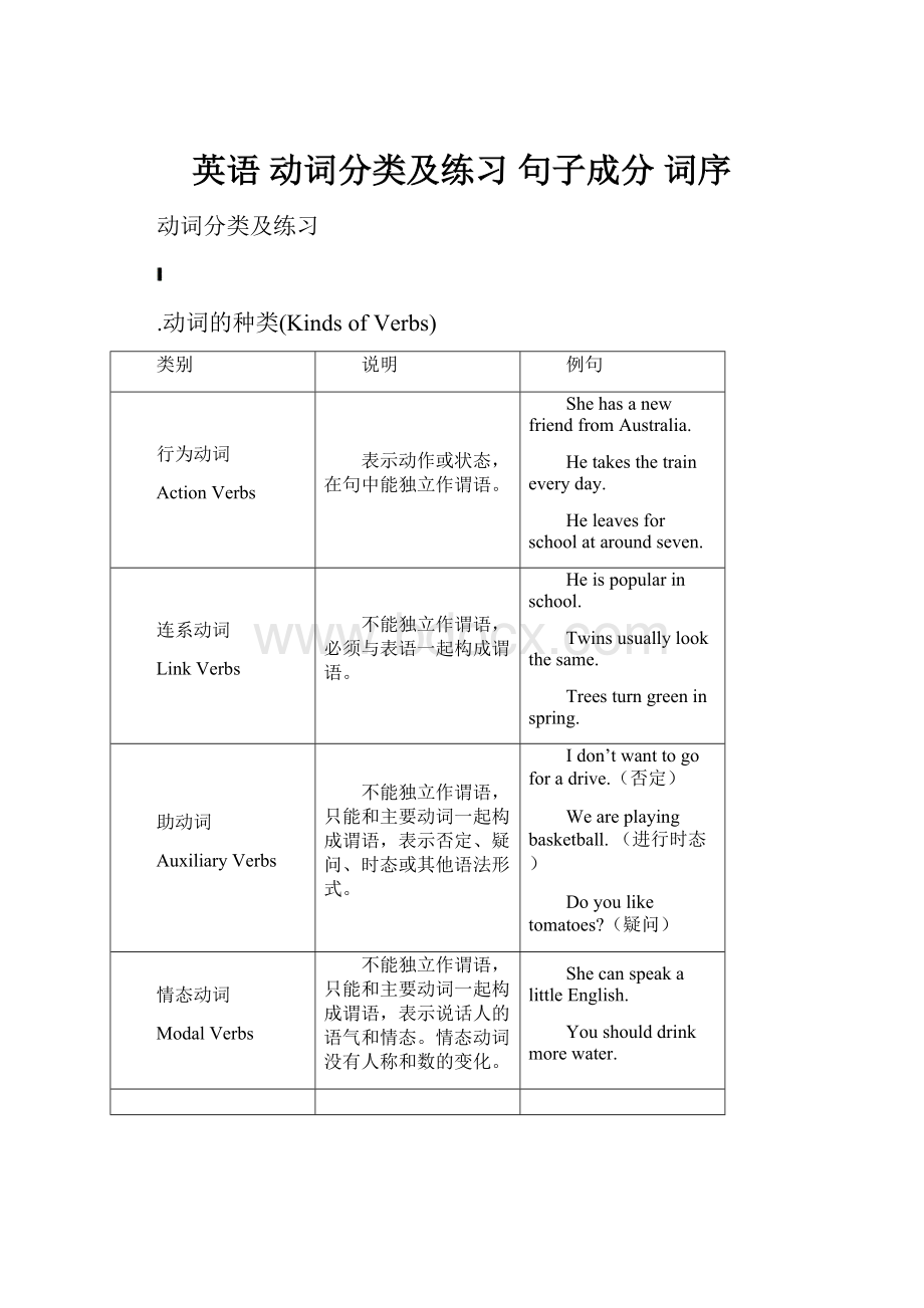 英语 动词分类及练习 句子成分 词序.docx