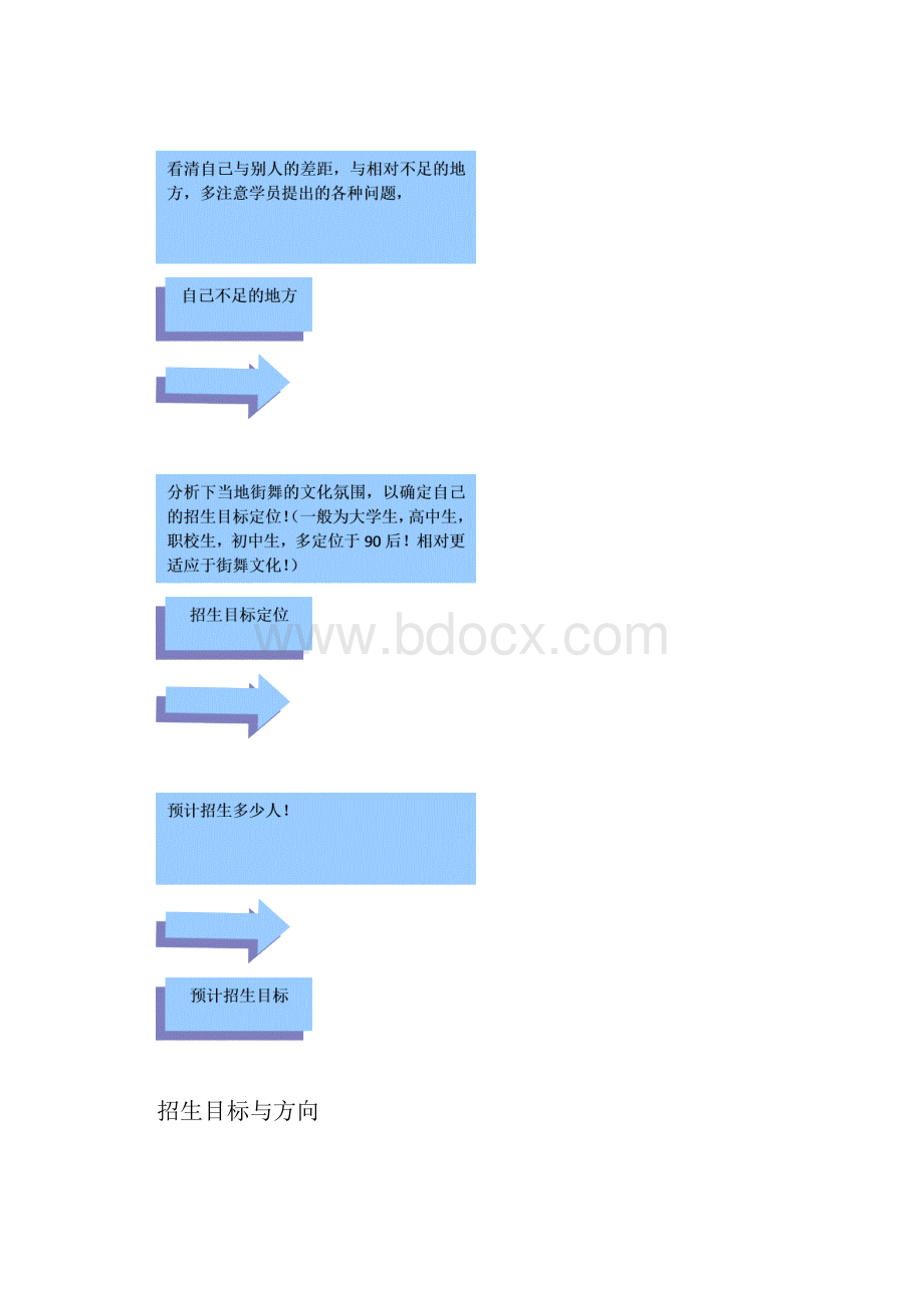 招生宣传策划书.docx_第3页