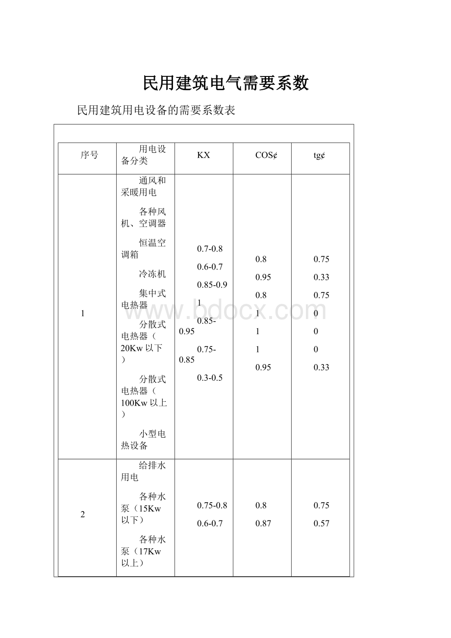 民用建筑电气需要系数.docx