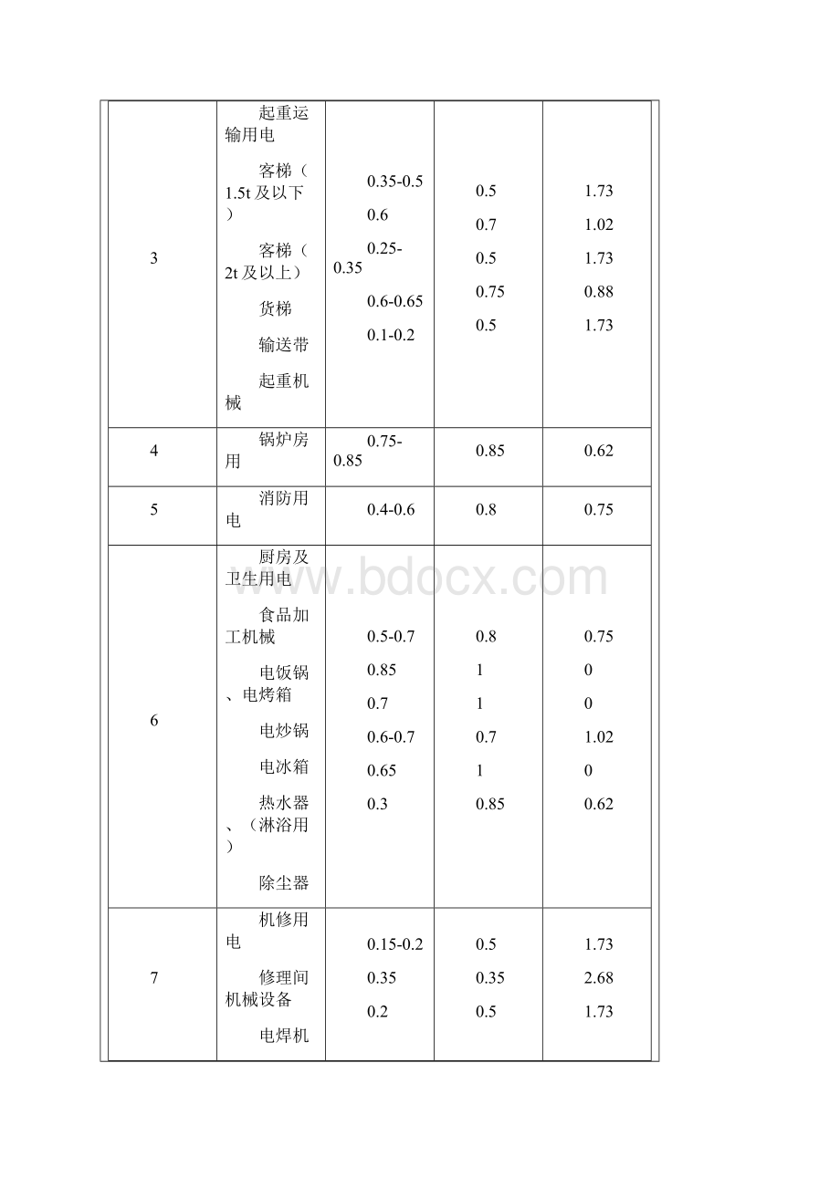 民用建筑电气需要系数.docx_第2页