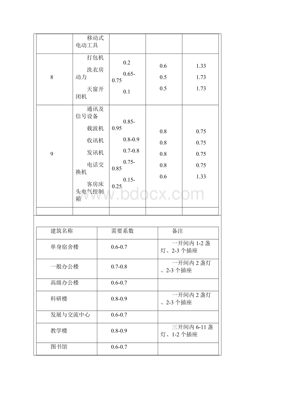 民用建筑电气需要系数.docx_第3页