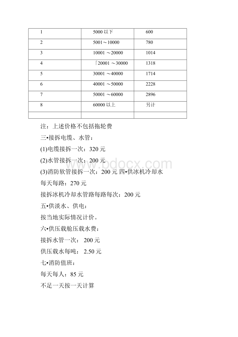 《国内民用船舶修理价格表》.docx_第2页