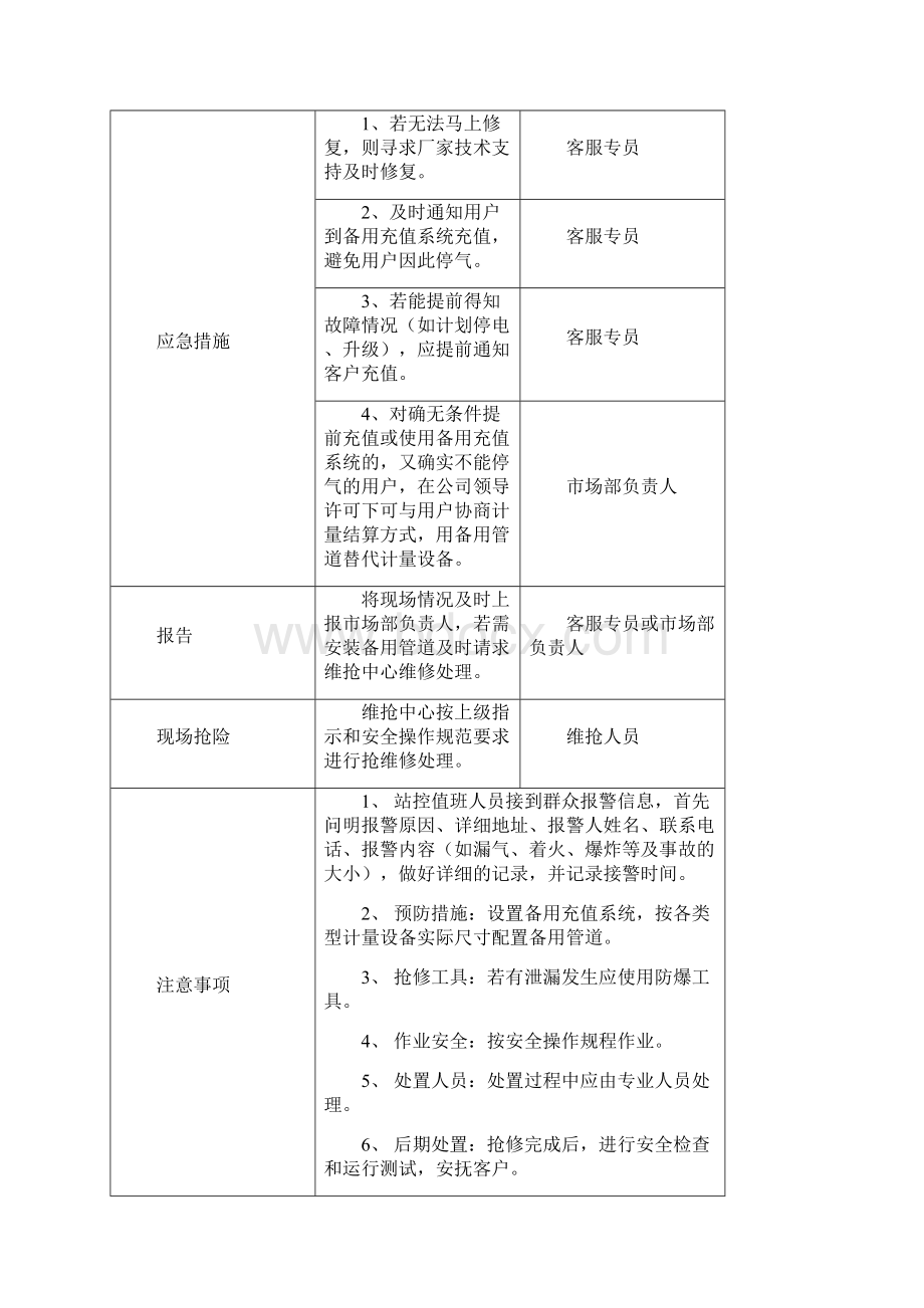 燃气用户应急处置措施.docx_第3页