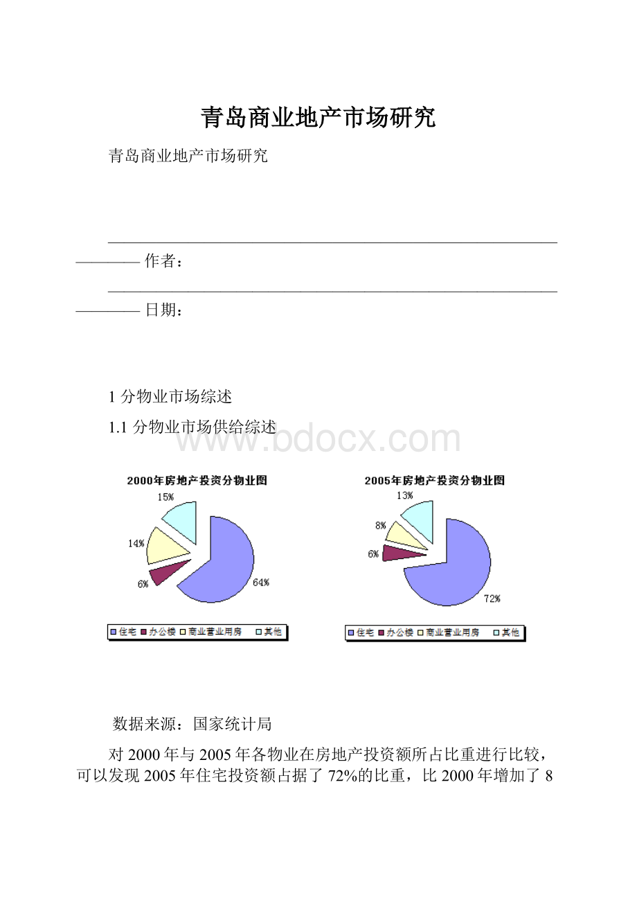 青岛商业地产市场研究.docx_第1页