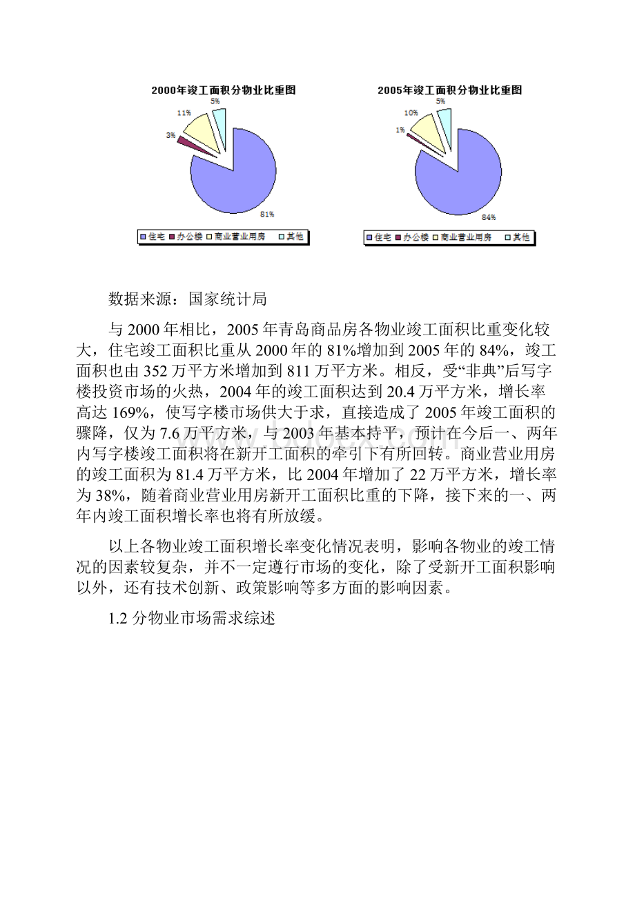 青岛商业地产市场研究.docx_第3页