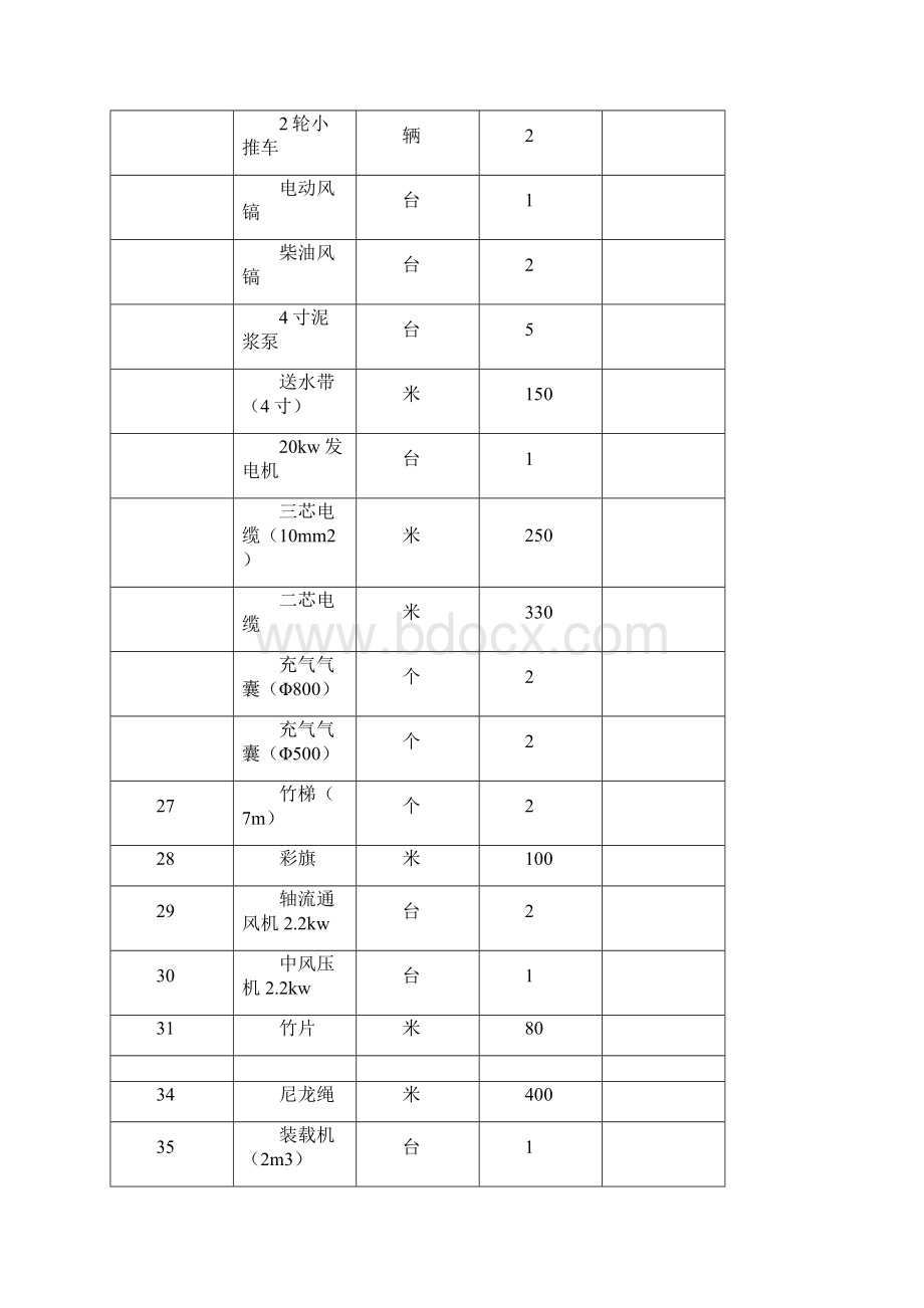 市政工程污水管道清淤施工方案讲课教案.docx_第3页