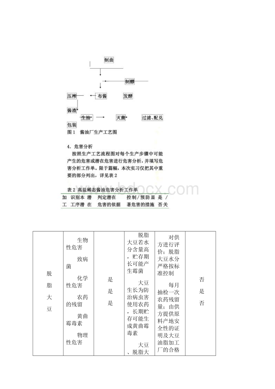 实习酱油厂HACCP体系建立实例.docx_第3页