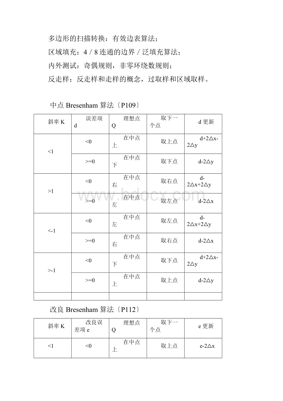 计算机图形学答案1.docx_第2页