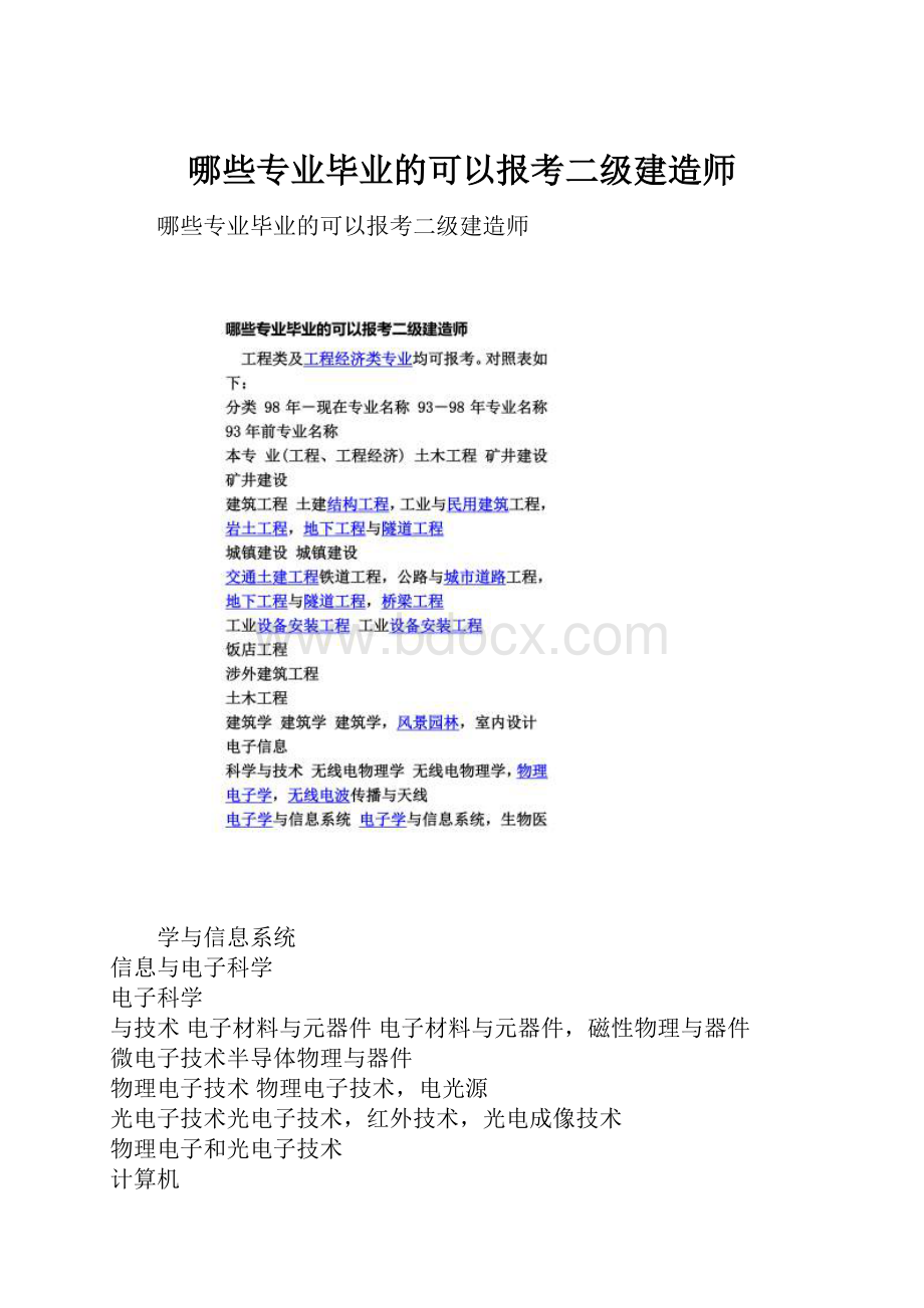 哪些专业毕业的可以报考二级建造师.docx_第1页