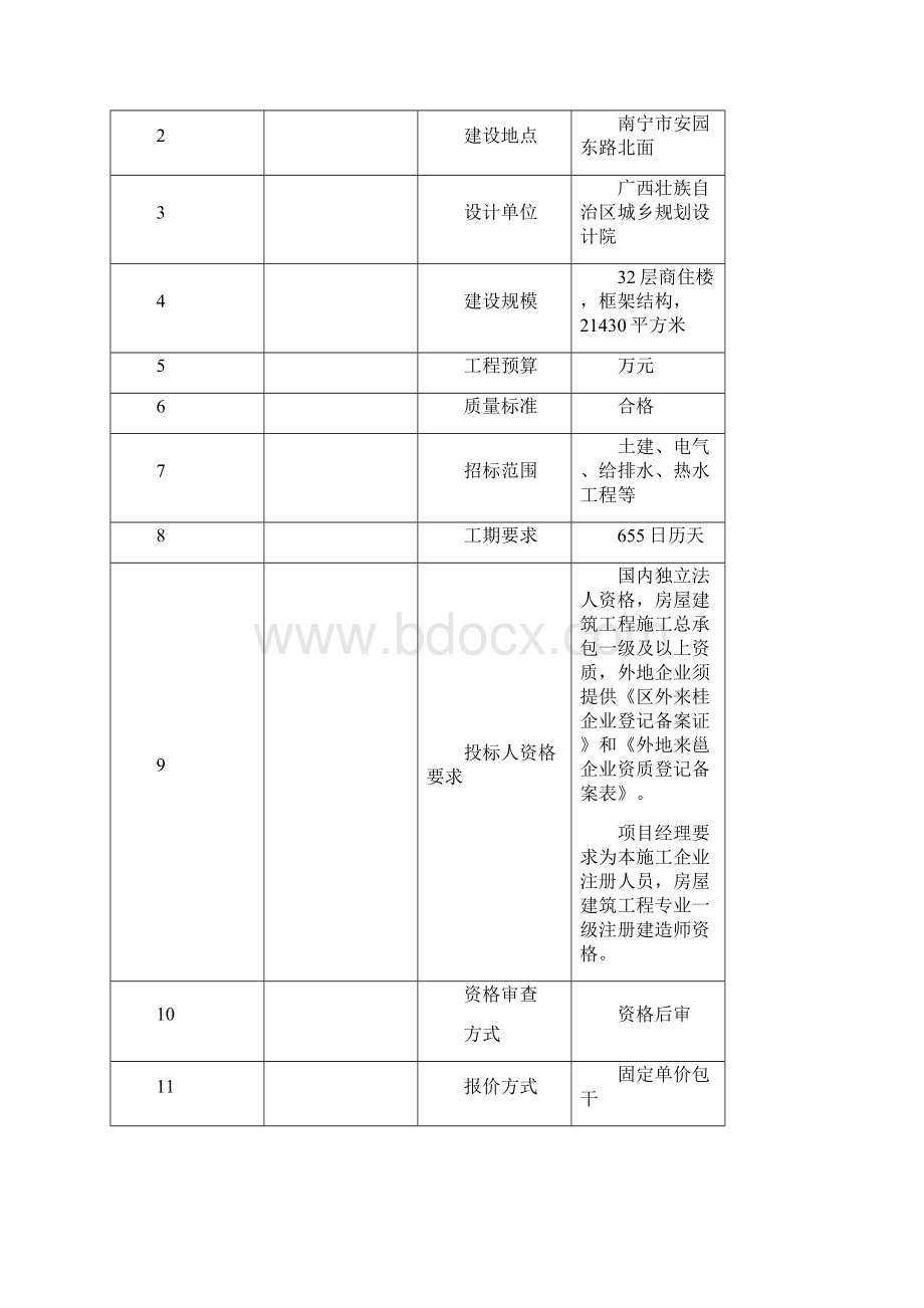 公租房项目招标文件.docx_第2页