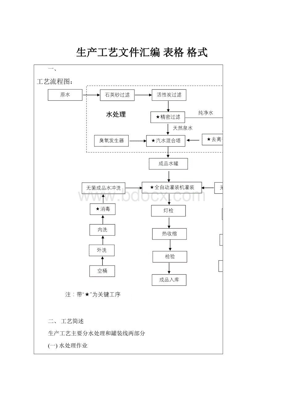 生产工艺文件汇编 表格 格式.docx