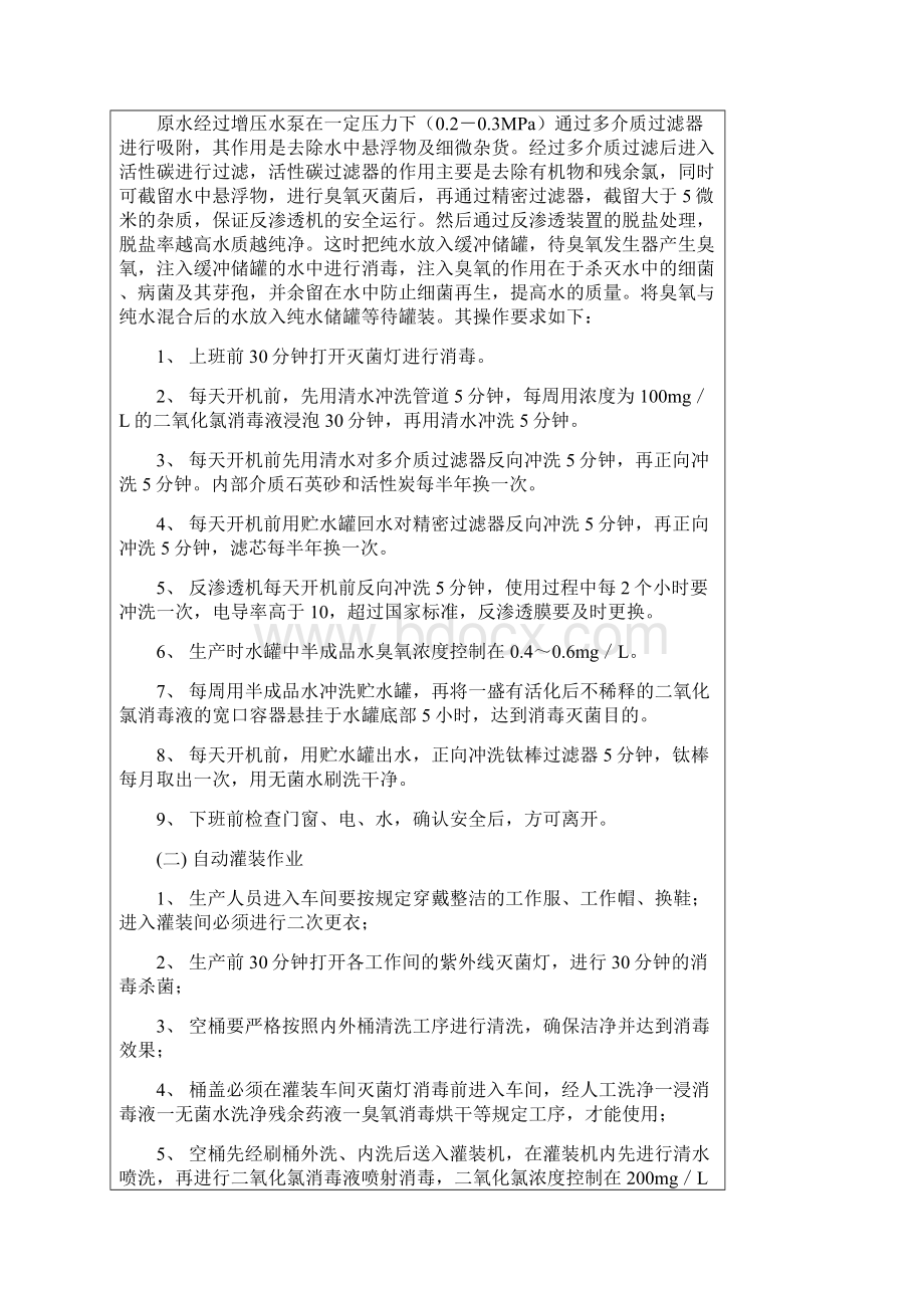 生产工艺文件汇编 表格 格式.docx_第2页